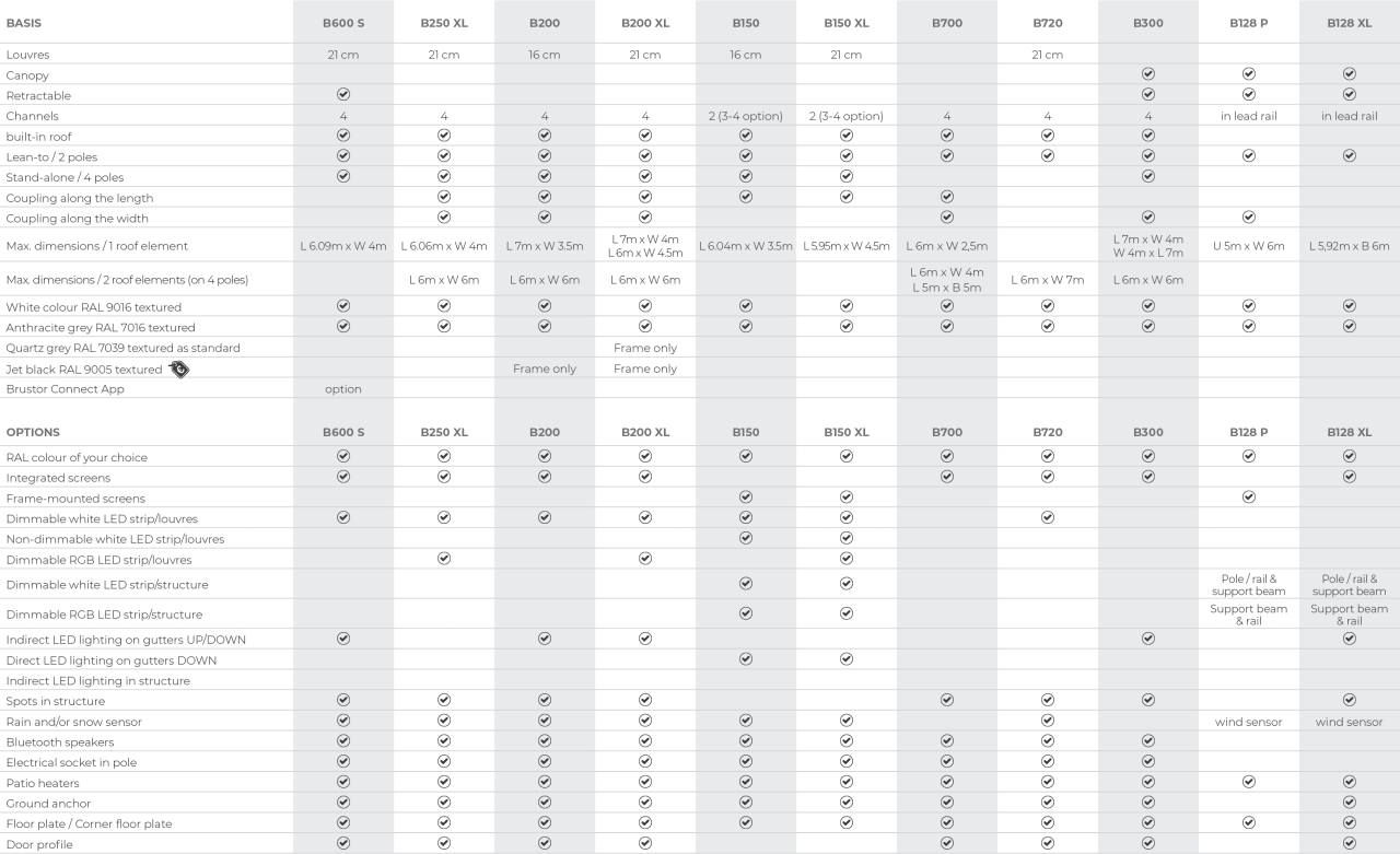 Options and technical information
